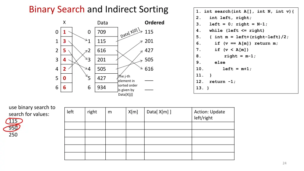binary search and indirect sorting 2
