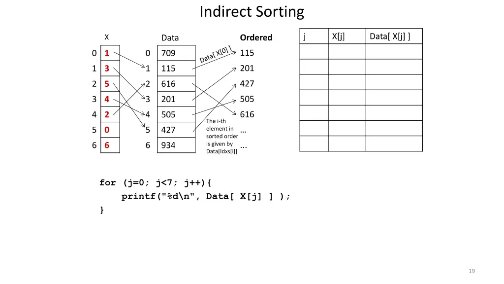 indirect sorting 1