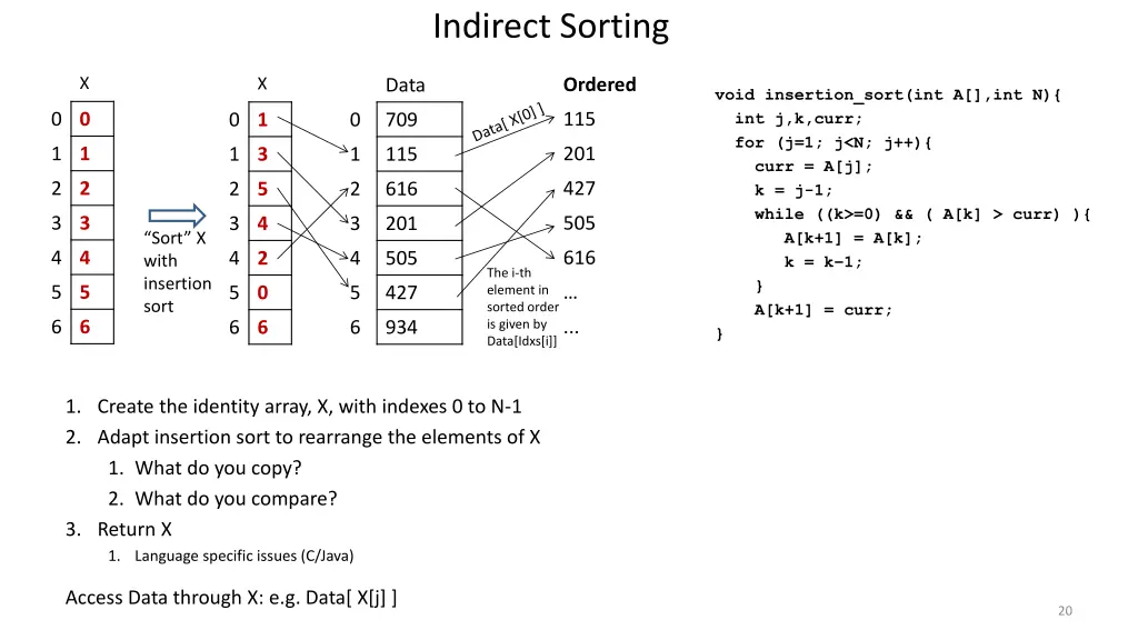 indirect sorting 2
