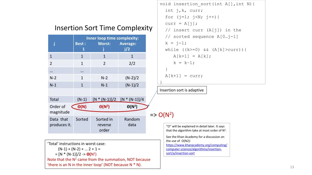 void insertion sort int a int n int j k curr