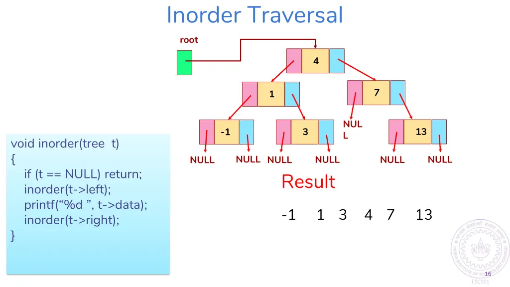 inorder traversal