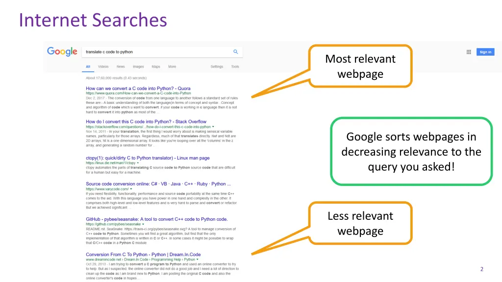 internet searches