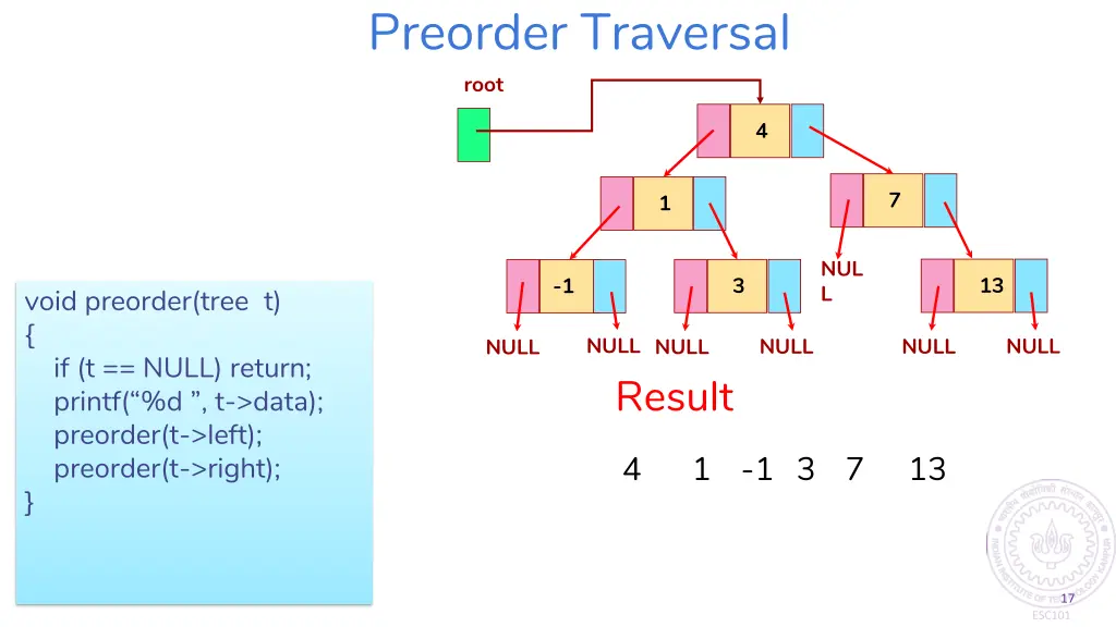 preorder traversal
