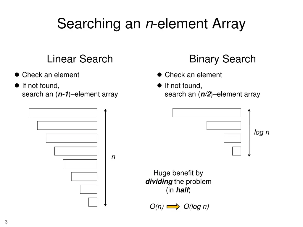 searching an n element array