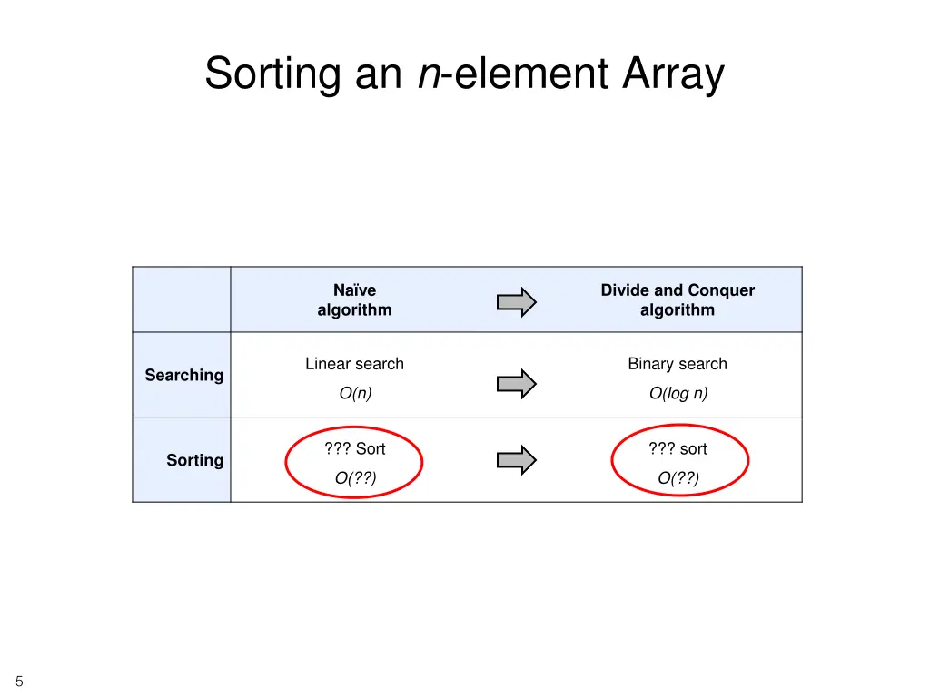 sorting an n element array 1