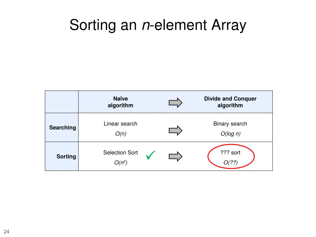 sorting an n element array 2