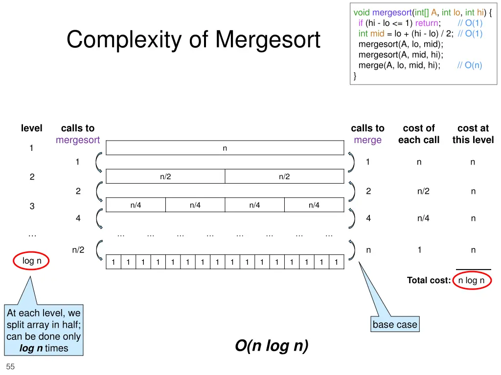 void mergesort 1