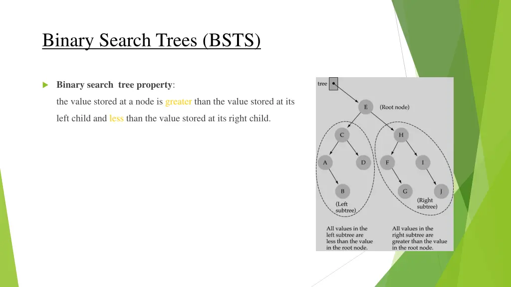 binary search trees bsts