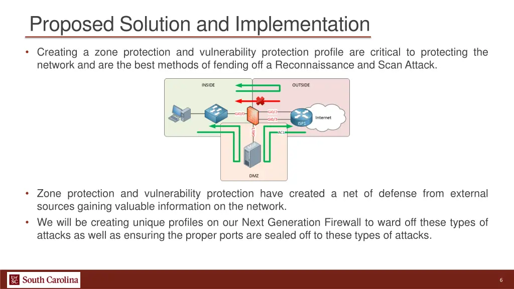 proposed solution and implementation