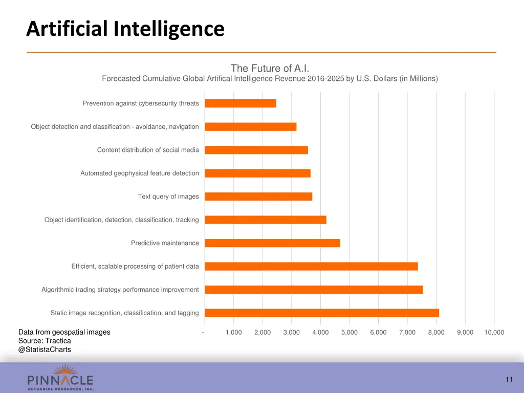 artificial intelligence