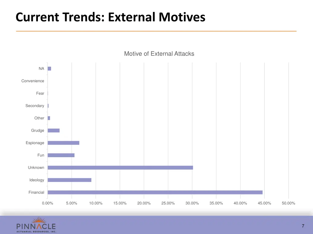current trends external motives