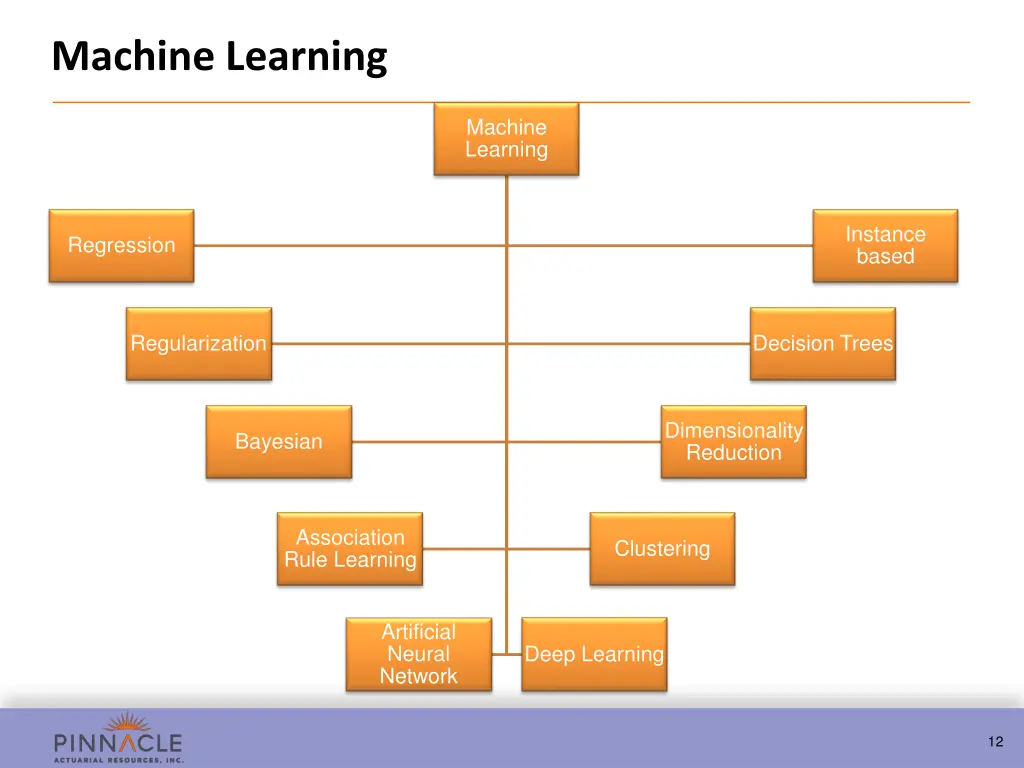 machine learning