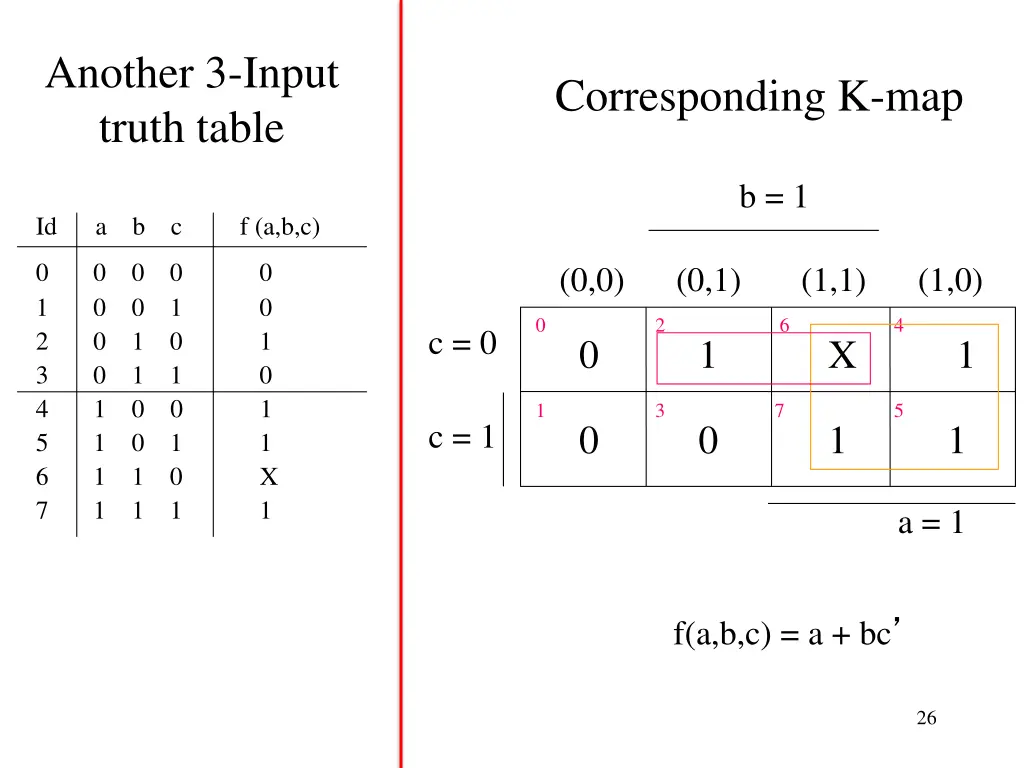 another 3 input truth table 1