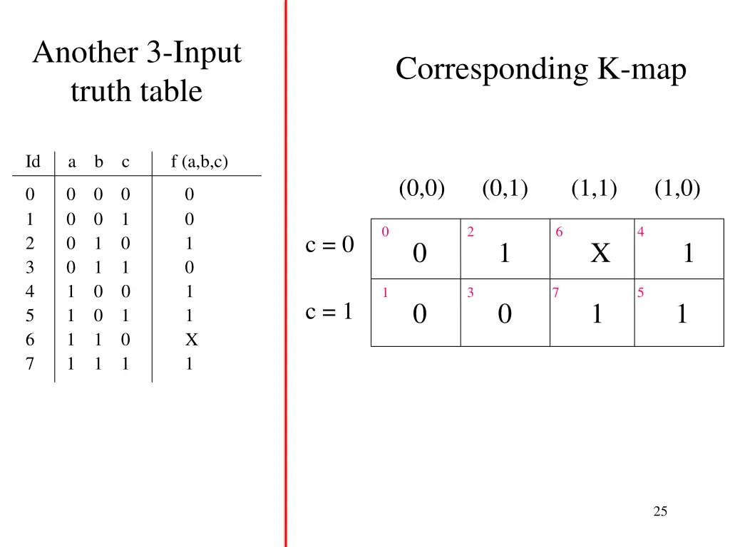 another 3 input truth table