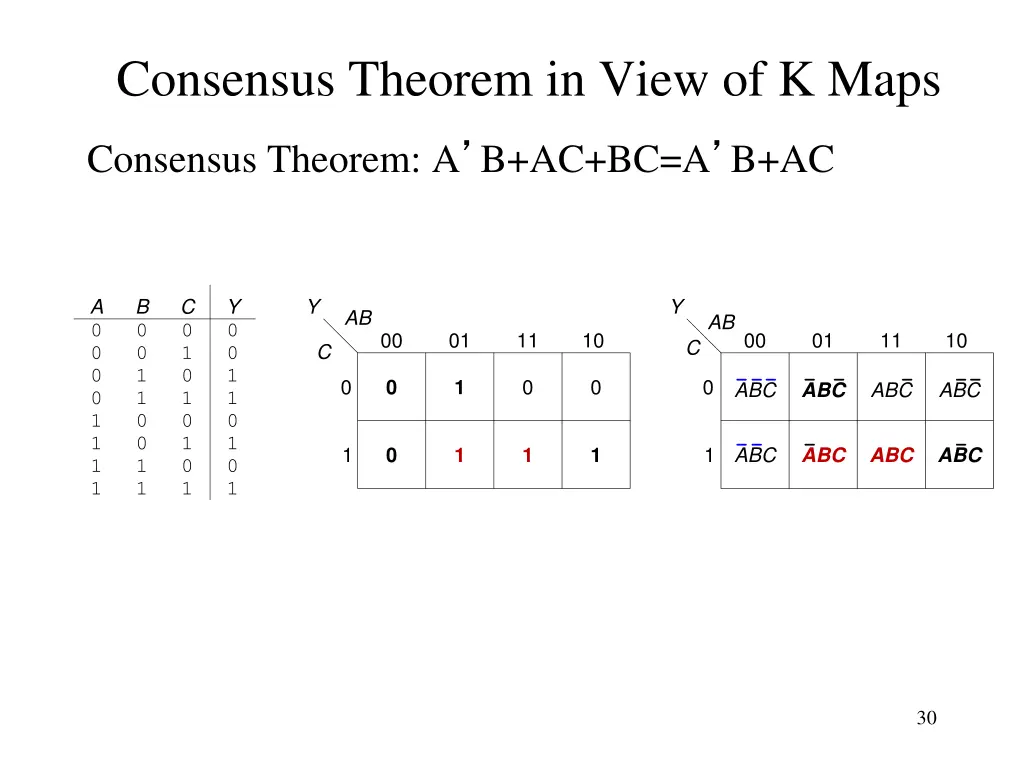 consensus theorem in view of k maps