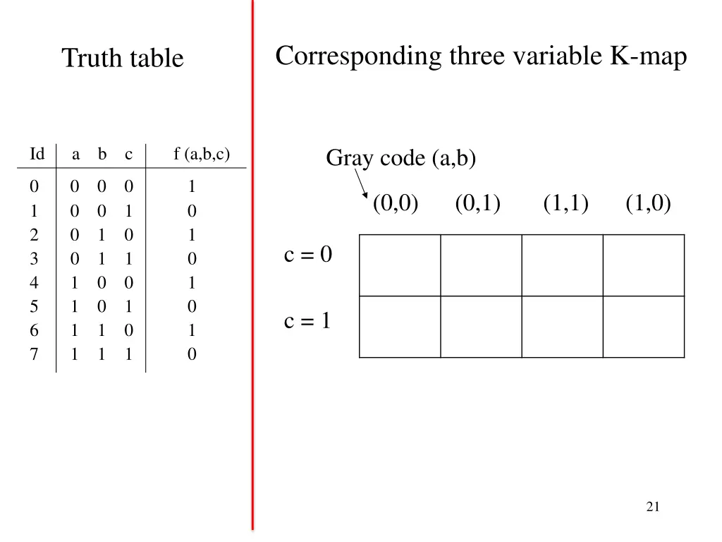 corresponding three variable k map
