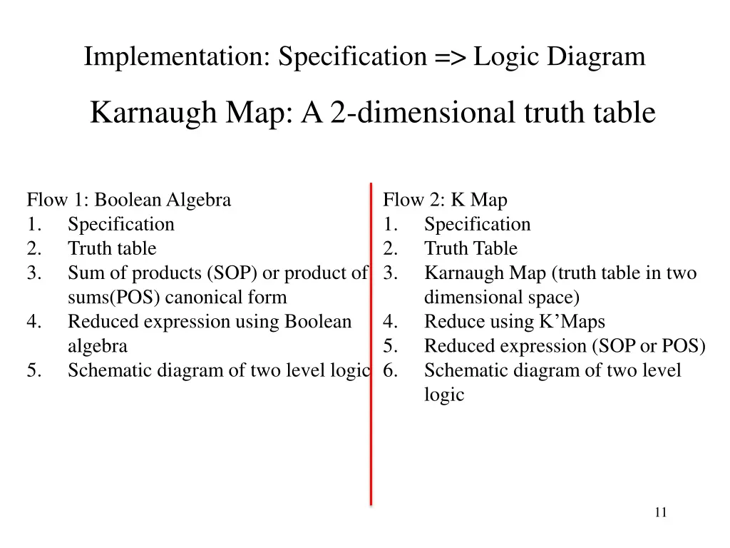 implementation specification logic diagram