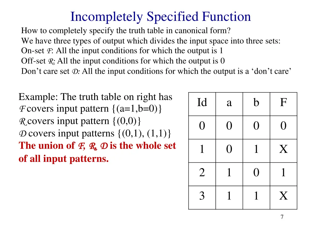 incompletely specified function 1