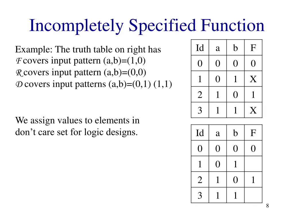 incompletely specified function 2