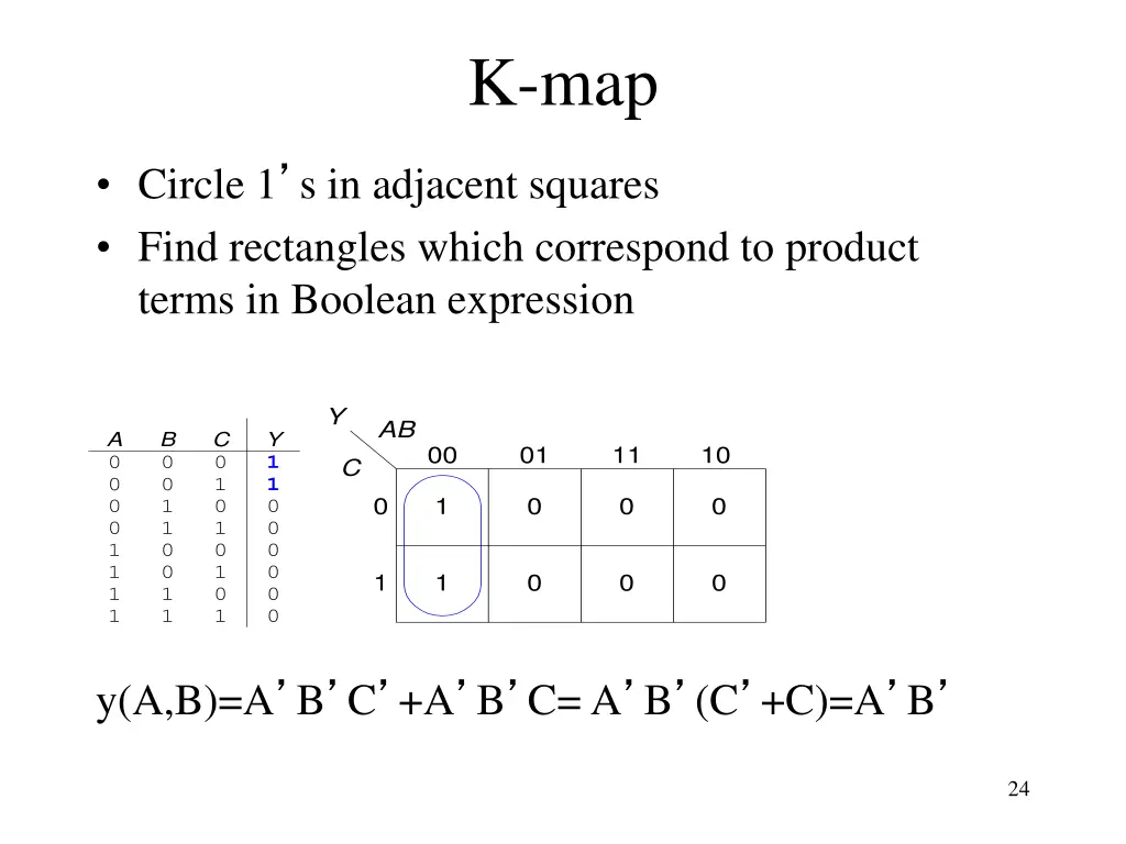 k map