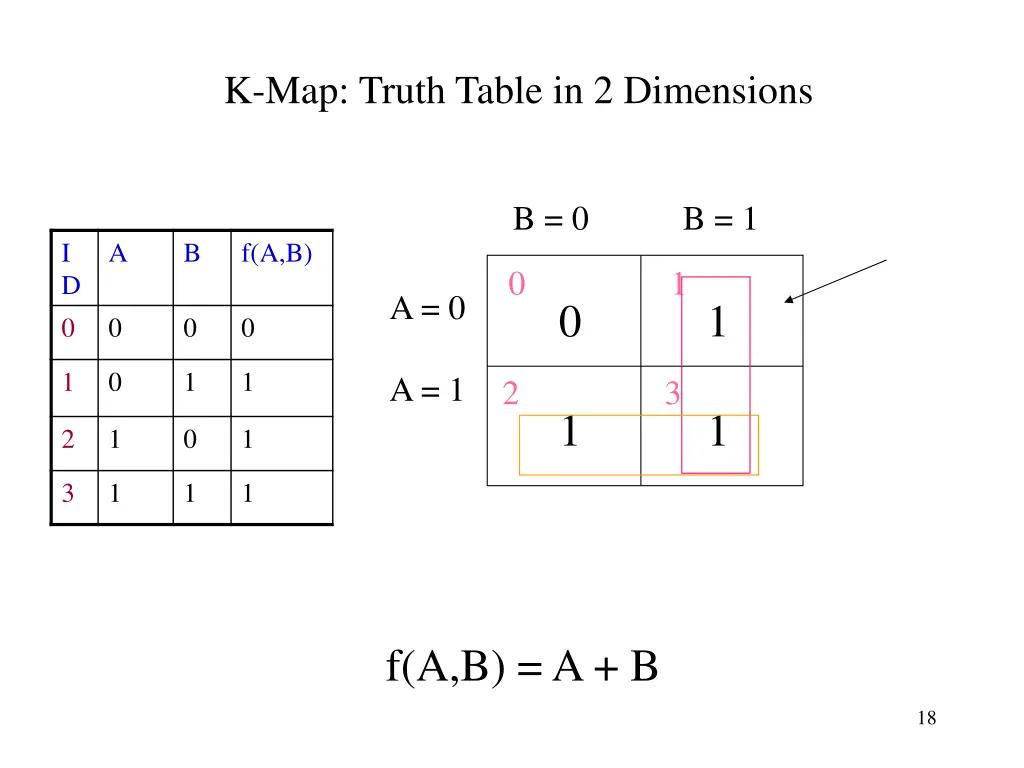 k map truth table in 2 dimensions 1