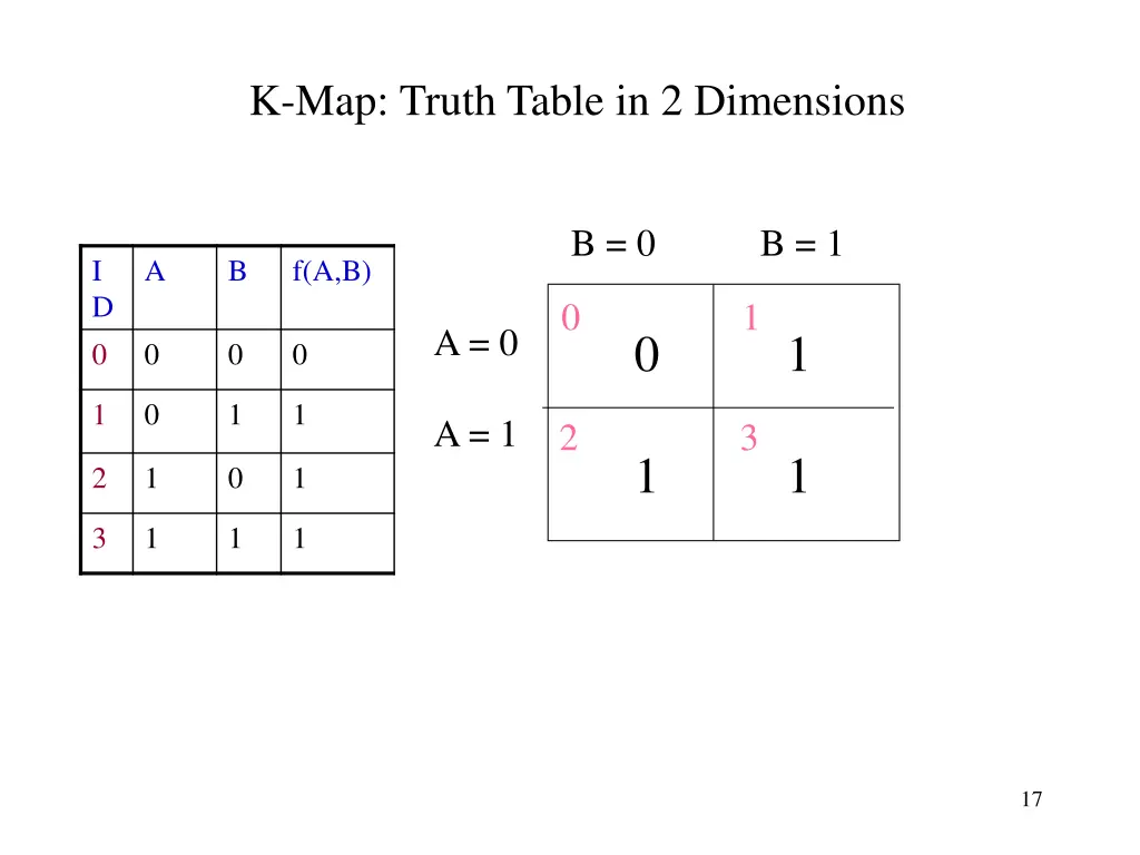 k map truth table in 2 dimensions