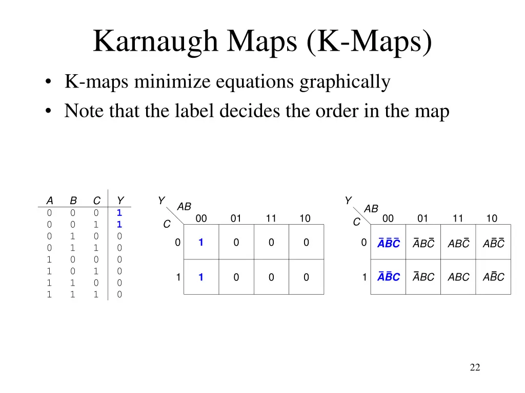 karnaugh maps k maps