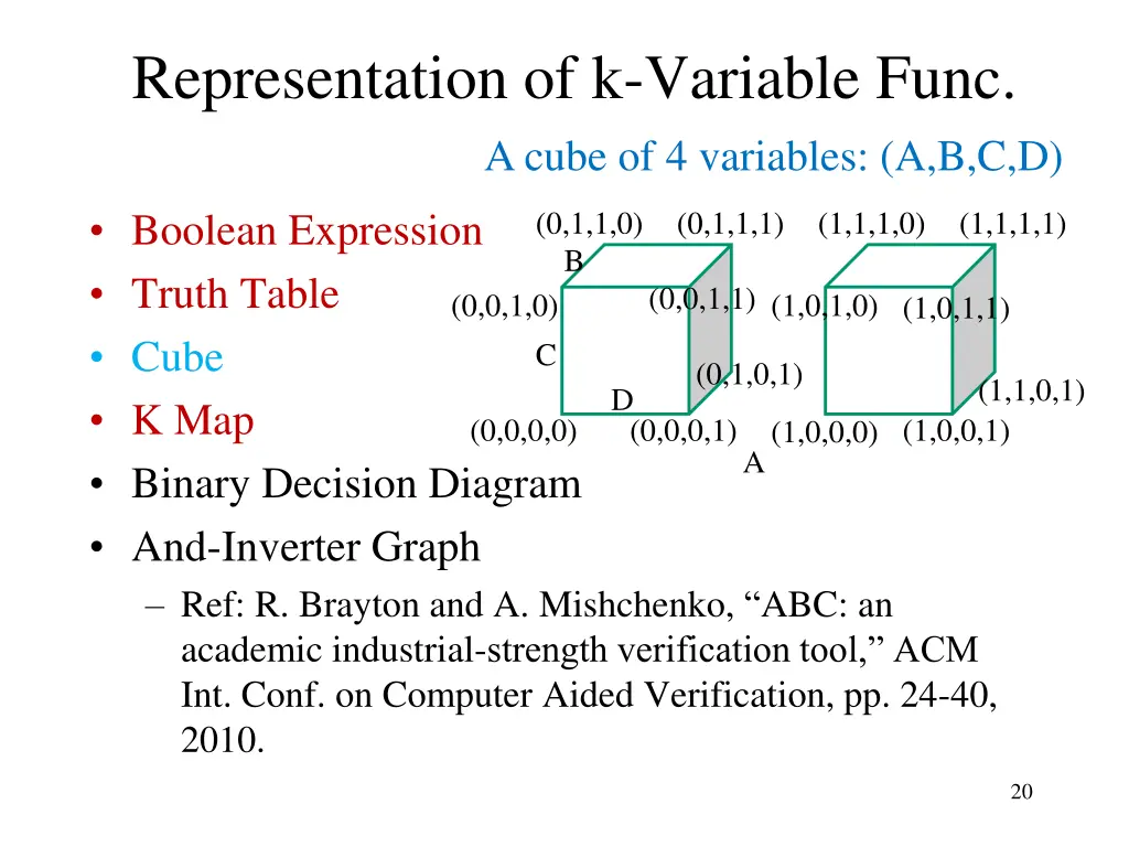representation of k variable func a cube