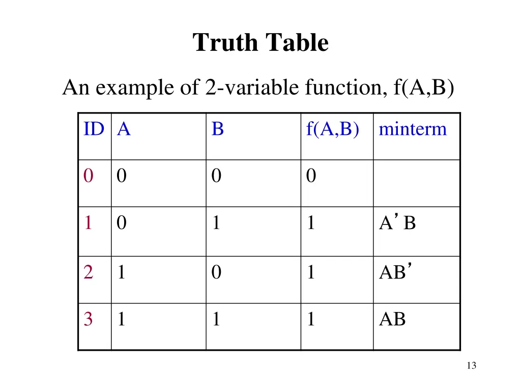 truth table
