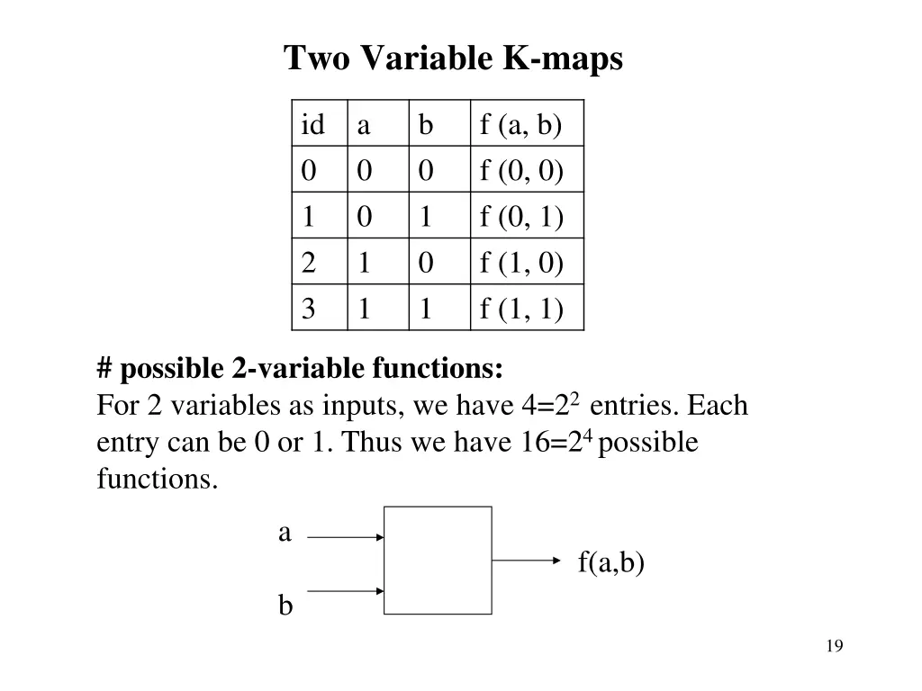 two variable k maps