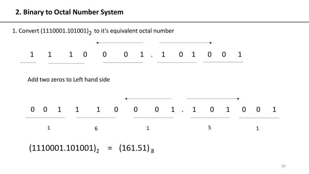 2 binary to octal number system 1