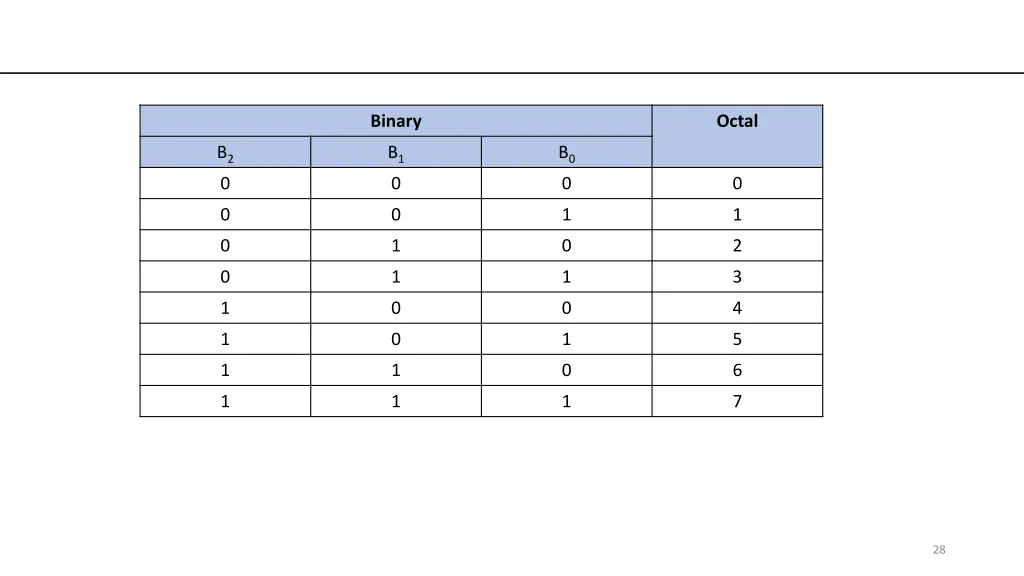 binary 2