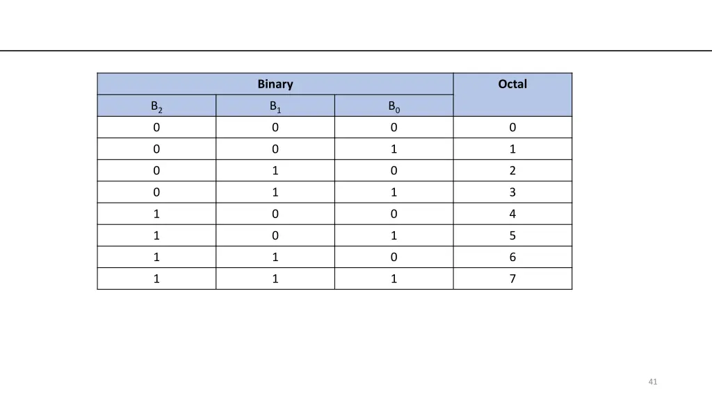 binary 4