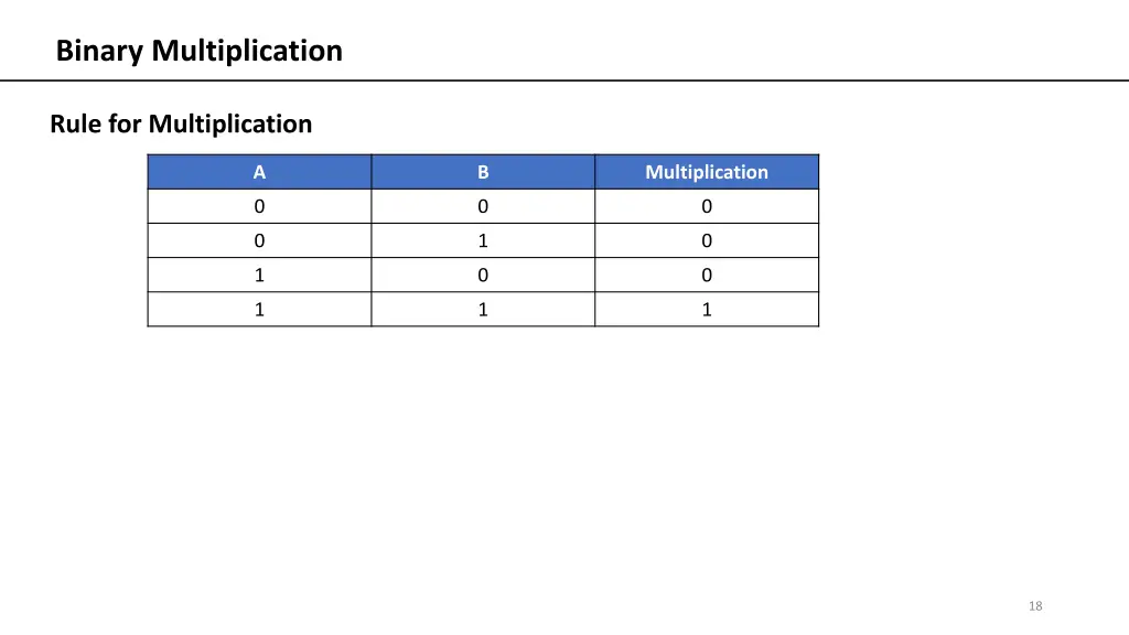 binary multiplication