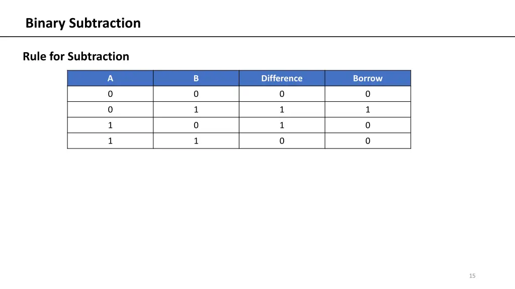 binary subtraction