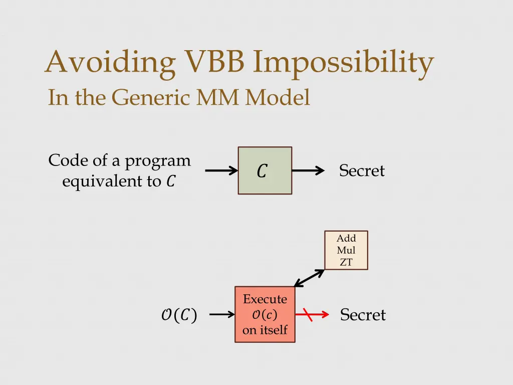 avoiding vbb impossibility in the generic mm model