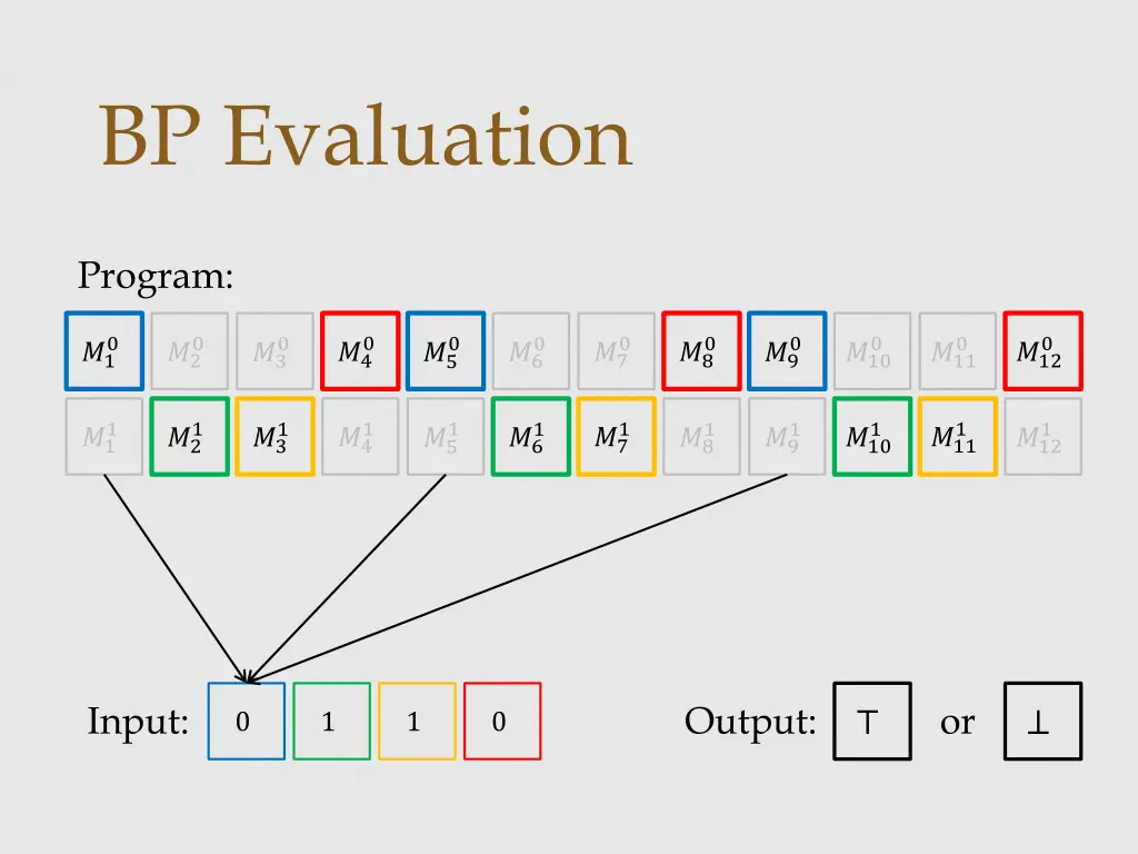 bp evaluation
