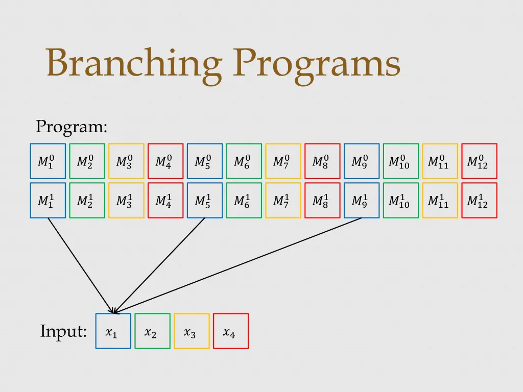 branching programs
