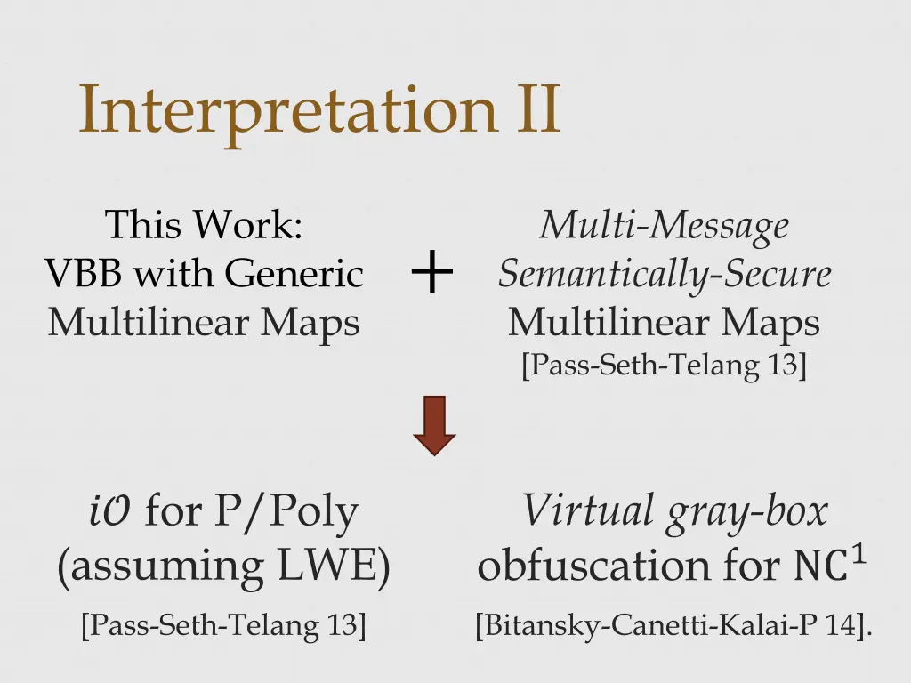 interpretation ii