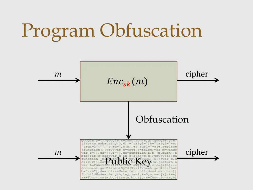 program obfuscation