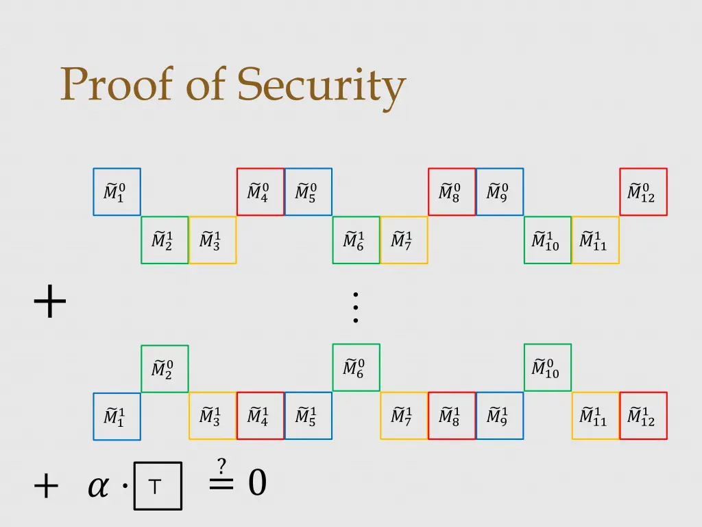 proof of security