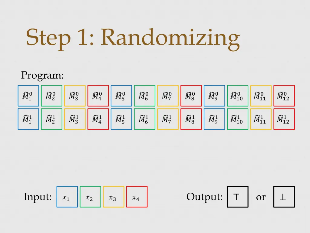 step 1 randomizing