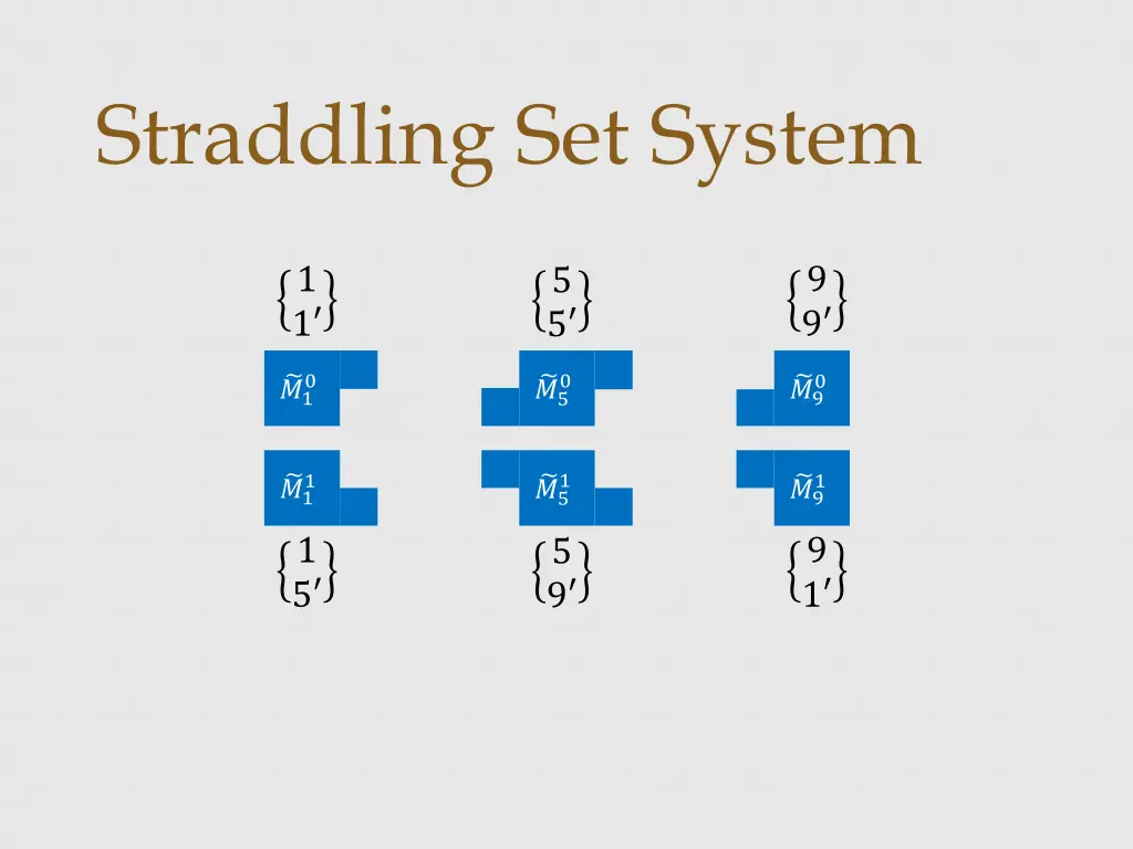 straddling set system 1