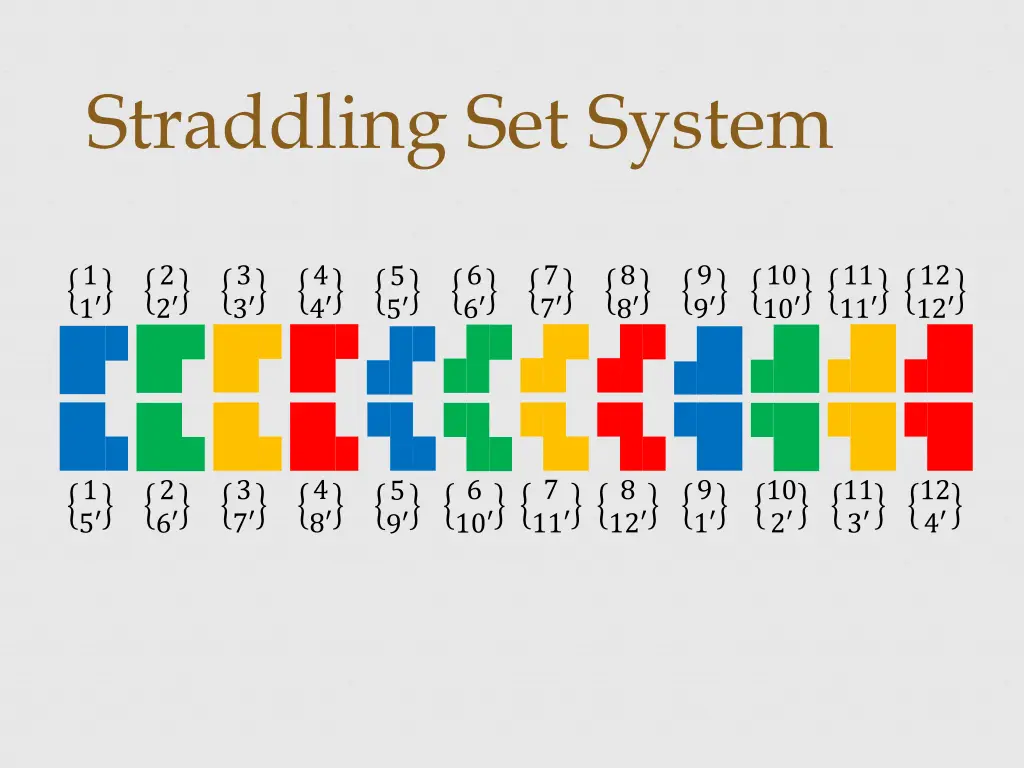 straddling set system 2