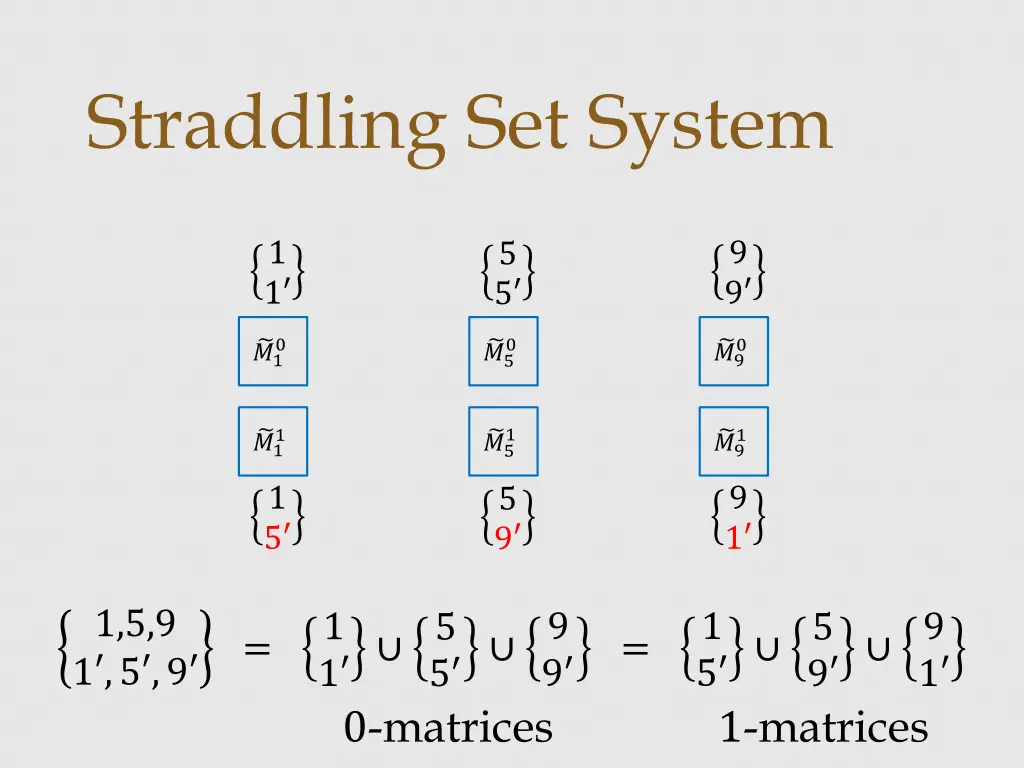 straddling set system