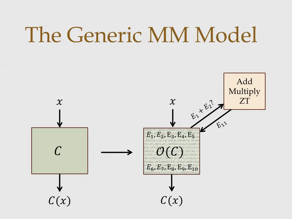 the generic mm model