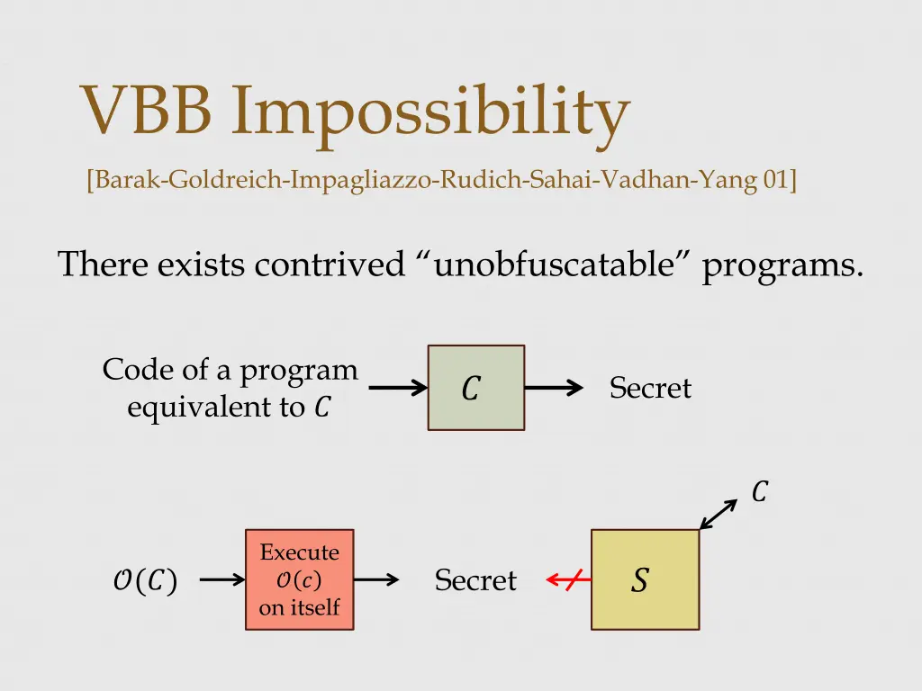 vbb impossibility barak goldreich impagliazzo