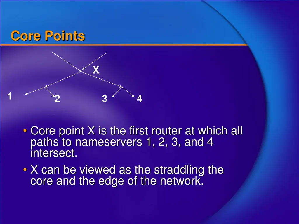 core points