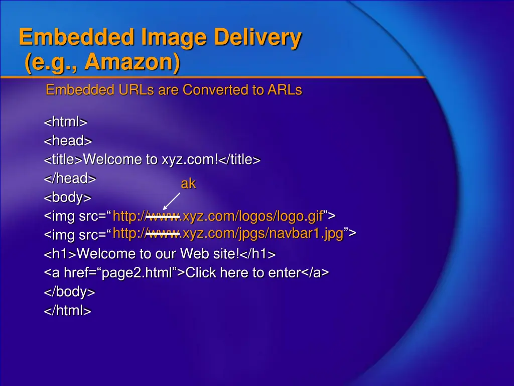 embedded image delivery e g amazon embedded urls