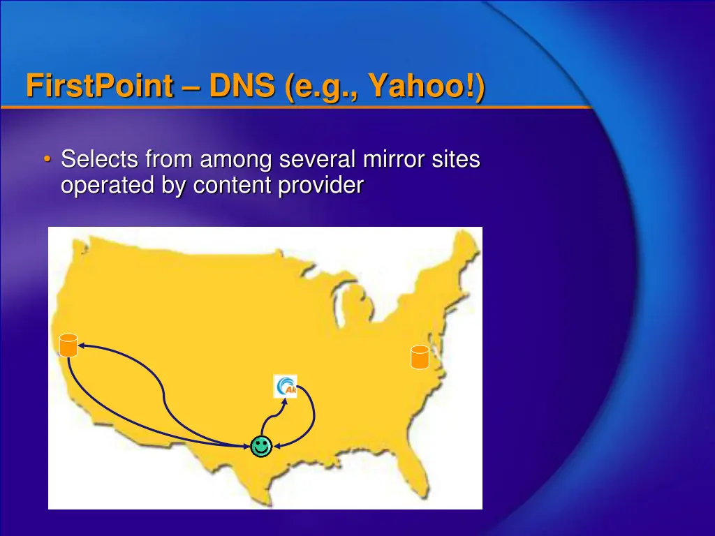 firstpoint dns e g yahoo